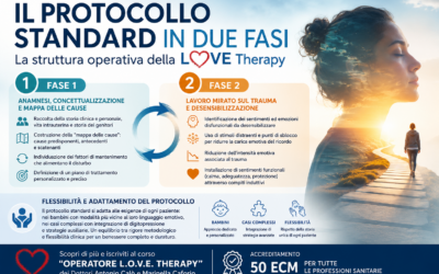 Il Protocollo Standard in Due Fasi